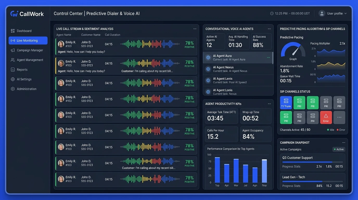 Outbound Dialing & AI Live Telemetry Console