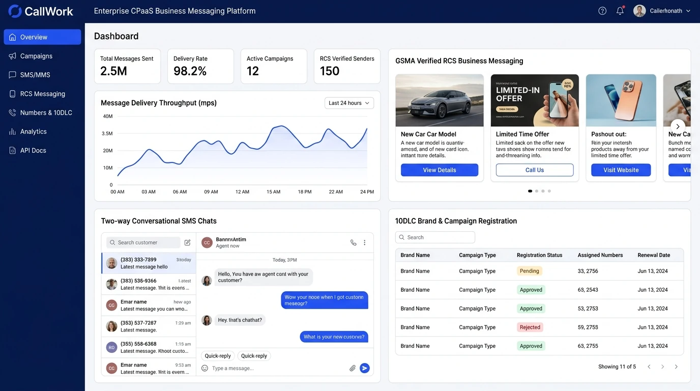 Omnichannel Messaging Live Telemetry Console