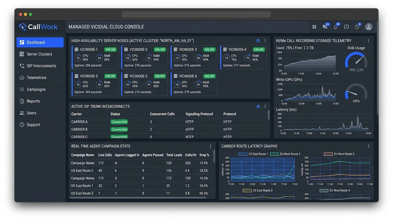 Managed Telephony Clusters Live Telemetry Console